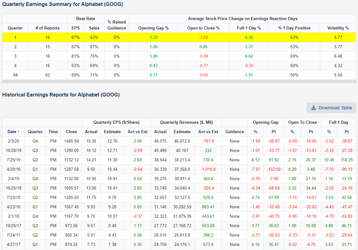 Five Largest Market Caps Report This Week — AAPL, AMZN, FB, GOOG, MSFT
