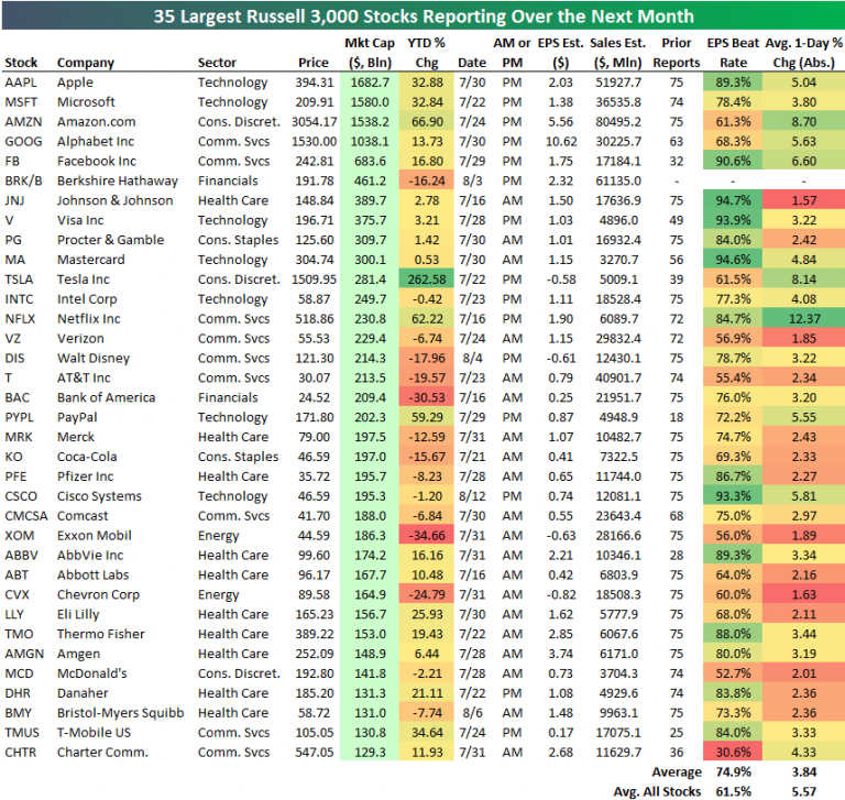 The Most Volatile Stocks on Earnings Bespoke Investment Group