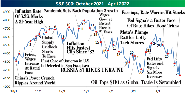 April 2022 Headlines