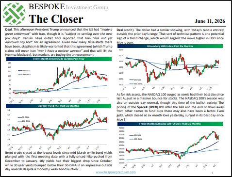 The Closer – Deal or No Deal, AI Chart Check, Z.1 – 6/11/26