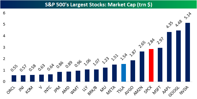 Mega-Cap Sales
