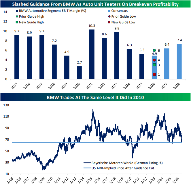The Closer – Discount Names, Construction Collapse – 16/6/26