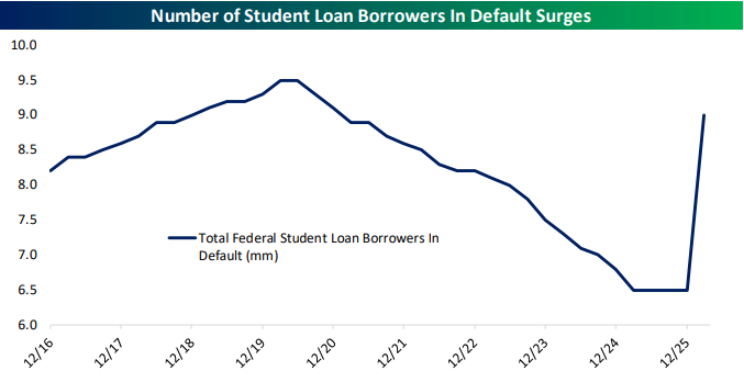 The Closer – TIAA, Student Loans, 5 Fed – 6/18/26