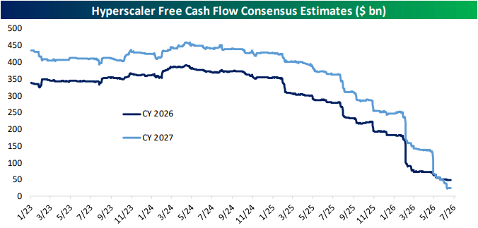 The Closer – Hyperscaler Pressure, New Low for Breadth, Positioning – 6/22/26