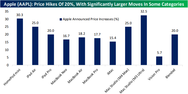 The Closer – Breadth Disconnects, Price Hikes, PCE – 6/25/26
