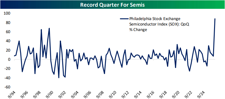 The Closer – Record Setting Quarter, College Grads, Jobs – 6/30/26