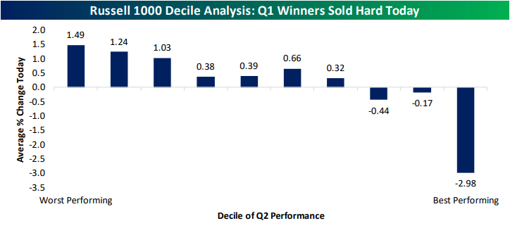 The Closer – Momentum Mess, Drawdown, Job Postings – 7/1/26