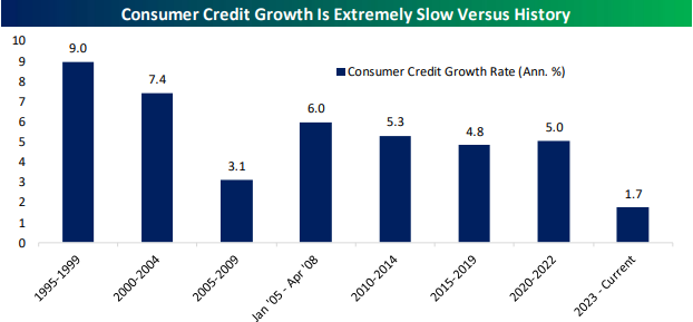 The Closer – Credit Down, Ags Up, Stockpiles – 7/8/26