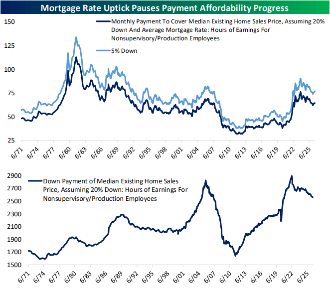 The Closer – Fed Task Force, Golden Cross, Housing – 7/9/26