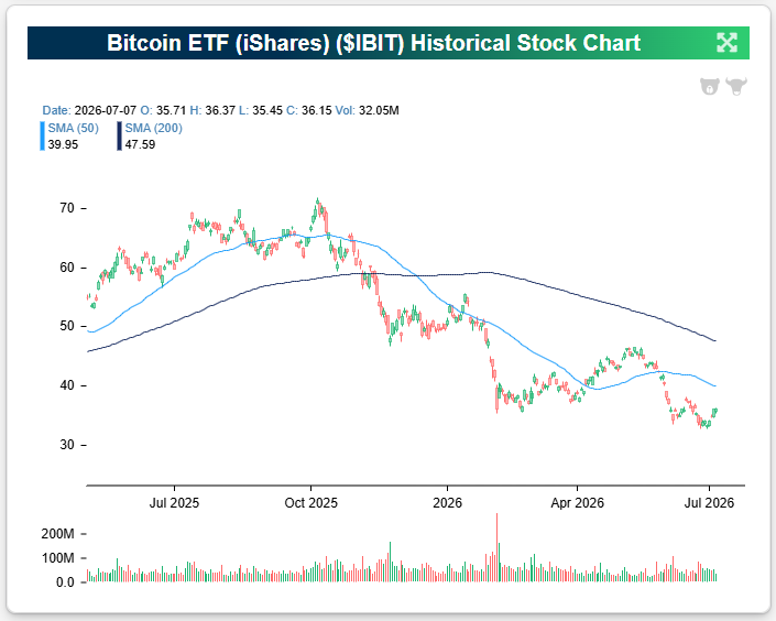 Bitcoin Sentiment is Dire